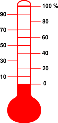 Percent of Goal Received